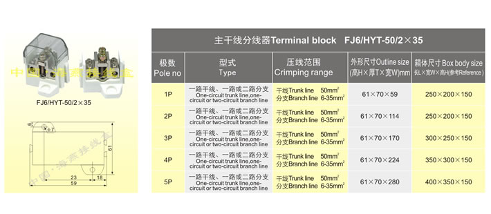 FJ6/HYT-50/2��35