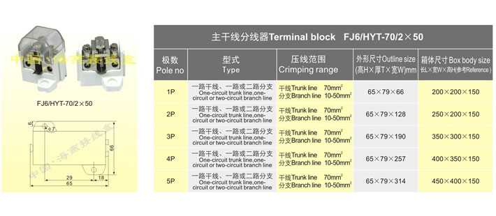 FJ6/HYT-70/2��50