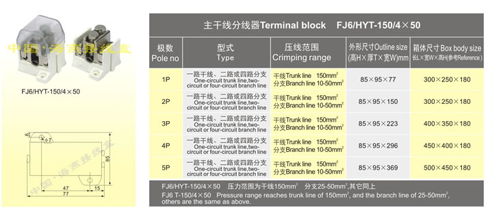 FJ6/HYT-150/4��50