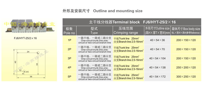 FJ6/HYT-25/2��16