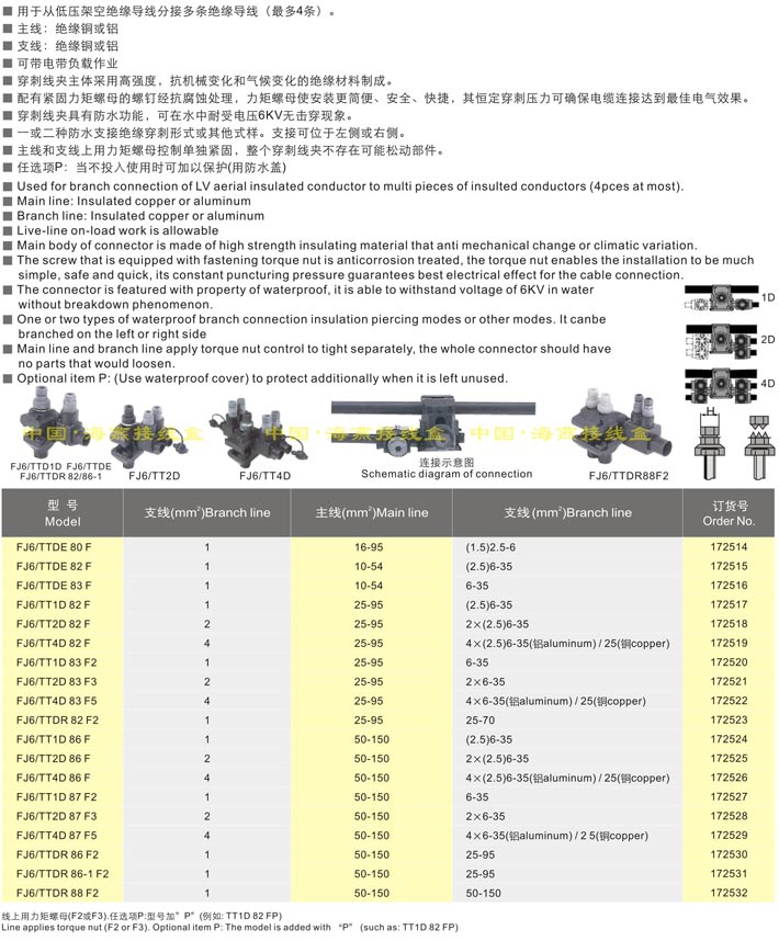 FJ6/TTD80ϵ�зֲ�ʽ��֧�ӽ^�����̾��A